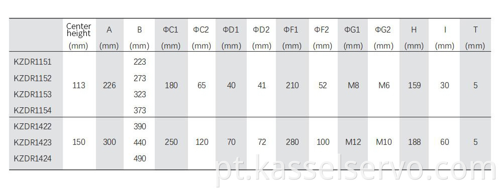 8Direct Drive Motor Mechanical Data Blind Hole Shaft Type